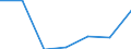 KN 2526 /Exporte /Einheit = Preise (Euro/Tonne) /Partnerland: Schweiz /Meldeland: Eur27 /2526:Speckstein, NatÃ¼rlich, und Talk, Auch Grob Behauen Oder Durch SÃ¤gen Oder auf Andere Weise Lediglich Zerteilt, in BlÃ¶cken Oder Quadratischen Oder Rechteckigen Platten; Talkum