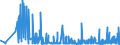 KN 2526 /Exporte /Einheit = Preise (Euro/Tonne) /Partnerland: Bosn.-herzegowina /Meldeland: Eur27_2020 /2526:Speckstein, NatÃ¼rlich, und Talk, Auch Grob Behauen Oder Durch SÃ¤gen Oder auf Andere Weise Lediglich Zerteilt, in BlÃ¶cken Oder Quadratischen Oder Rechteckigen Platten; Talkum