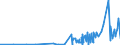 KN 2526 /Exporte /Einheit = Preise (Euro/Tonne) /Partnerland: Guinea /Meldeland: Eur27_2020 /2526:Speckstein, NatÃ¼rlich, und Talk, Auch Grob Behauen Oder Durch SÃ¤gen Oder auf Andere Weise Lediglich Zerteilt, in BlÃ¶cken Oder Quadratischen Oder Rechteckigen Platten; Talkum
