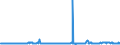 CN 25280000 /Exports /Unit = Prices (Euro/ton) /Partner: Germany /Reporter: Eur27_2020 /25280000:Borates, Natural, and Concentrates Thereof, Whether or not Calcined, and Natural Boric Acids Containing <= 85% of H3bo3 Calculated on the dry Weight (Excl. Borates Separated From Natural Brine)