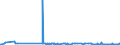 CN 25280000 /Exports /Unit = Prices (Euro/ton) /Partner: Portugal /Reporter: Eur27_2020 /25280000:Borates, Natural, and Concentrates Thereof, Whether or not Calcined, and Natural Boric Acids Containing <= 85% of H3bo3 Calculated on the dry Weight (Excl. Borates Separated From Natural Brine)