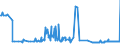 CN 25280000 /Exports /Unit = Prices (Euro/ton) /Partner: Spain /Reporter: Eur27_2020 /25280000:Borates, Natural, and Concentrates Thereof, Whether or not Calcined, and Natural Boric Acids Containing <= 85% of H3bo3 Calculated on the dry Weight (Excl. Borates Separated From Natural Brine)