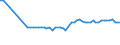 CN 25280000 /Exports /Unit = Prices (Euro/ton) /Partner: United Kingdom(Northern Ireland) /Reporter: Eur27_2020 /25280000:Borates, Natural, and Concentrates Thereof, Whether or not Calcined, and Natural Boric Acids Containing <= 85% of H3bo3 Calculated on the dry Weight (Excl. Borates Separated From Natural Brine)