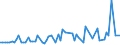 CN 25280000 /Exports /Unit = Prices (Euro/ton) /Partner: United Kingdom(Excluding Northern Ireland) /Reporter: Eur27_2020 /25280000:Borates, Natural, and Concentrates Thereof, Whether or not Calcined, and Natural Boric Acids Containing <= 85% of H3bo3 Calculated on the dry Weight (Excl. Borates Separated From Natural Brine)
