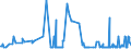 CN 25280000 /Exports /Unit = Prices (Euro/ton) /Partner: Sweden /Reporter: Eur27_2020 /25280000:Borates, Natural, and Concentrates Thereof, Whether or not Calcined, and Natural Boric Acids Containing <= 85% of H3bo3 Calculated on the dry Weight (Excl. Borates Separated From Natural Brine)