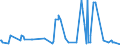 CN 25280000 /Exports /Unit = Prices (Euro/ton) /Partner: Switzerland /Reporter: Eur27_2020 /25280000:Borates, Natural, and Concentrates Thereof, Whether or not Calcined, and Natural Boric Acids Containing <= 85% of H3bo3 Calculated on the dry Weight (Excl. Borates Separated From Natural Brine)