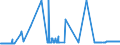 CN 25280000 /Exports /Unit = Prices (Euro/ton) /Partner: Estonia /Reporter: Eur27_2020 /25280000:Borates, Natural, and Concentrates Thereof, Whether or not Calcined, and Natural Boric Acids Containing <= 85% of H3bo3 Calculated on the dry Weight (Excl. Borates Separated From Natural Brine)