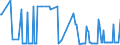 CN 25280000 /Exports /Unit = Prices (Euro/ton) /Partner: Latvia /Reporter: Eur27_2020 /25280000:Borates, Natural, and Concentrates Thereof, Whether or not Calcined, and Natural Boric Acids Containing <= 85% of H3bo3 Calculated on the dry Weight (Excl. Borates Separated From Natural Brine)