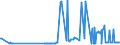 CN 25280000 /Exports /Unit = Prices (Euro/ton) /Partner: Lithuania /Reporter: Eur27_2020 /25280000:Borates, Natural, and Concentrates Thereof, Whether or not Calcined, and Natural Boric Acids Containing <= 85% of H3bo3 Calculated on the dry Weight (Excl. Borates Separated From Natural Brine)