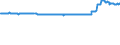 CN 25280000 /Exports /Unit = Prices (Euro/ton) /Partner: Czech Rep. /Reporter: Eur27_2020 /25280000:Borates, Natural, and Concentrates Thereof, Whether or not Calcined, and Natural Boric Acids Containing <= 85% of H3bo3 Calculated on the dry Weight (Excl. Borates Separated From Natural Brine)