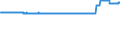 CN 25280000 /Exports /Unit = Prices (Euro/ton) /Partner: Slovakia /Reporter: Eur27_2020 /25280000:Borates, Natural, and Concentrates Thereof, Whether or not Calcined, and Natural Boric Acids Containing <= 85% of H3bo3 Calculated on the dry Weight (Excl. Borates Separated From Natural Brine)