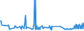 CN 25280000 /Exports /Unit = Prices (Euro/ton) /Partner: Hungary /Reporter: Eur27_2020 /25280000:Borates, Natural, and Concentrates Thereof, Whether or not Calcined, and Natural Boric Acids Containing <= 85% of H3bo3 Calculated on the dry Weight (Excl. Borates Separated From Natural Brine)