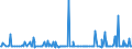 CN 25280000 /Exports /Unit = Prices (Euro/ton) /Partner: Romania /Reporter: Eur27_2020 /25280000:Borates, Natural, and Concentrates Thereof, Whether or not Calcined, and Natural Boric Acids Containing <= 85% of H3bo3 Calculated on the dry Weight (Excl. Borates Separated From Natural Brine)
