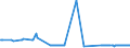 CN 25280000 /Exports /Unit = Prices (Euro/ton) /Partner: Bulgaria /Reporter: Eur27_2020 /25280000:Borates, Natural, and Concentrates Thereof, Whether or not Calcined, and Natural Boric Acids Containing <= 85% of H3bo3 Calculated on the dry Weight (Excl. Borates Separated From Natural Brine)
