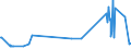 CN 25280000 /Exports /Unit = Prices (Euro/ton) /Partner: Belarus /Reporter: Eur27_2020 /25280000:Borates, Natural, and Concentrates Thereof, Whether or not Calcined, and Natural Boric Acids Containing <= 85% of H3bo3 Calculated on the dry Weight (Excl. Borates Separated From Natural Brine)