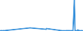 CN 25280000 /Exports /Unit = Prices (Euro/ton) /Partner: Russia /Reporter: Eur27_2020 /25280000:Borates, Natural, and Concentrates Thereof, Whether or not Calcined, and Natural Boric Acids Containing <= 85% of H3bo3 Calculated on the dry Weight (Excl. Borates Separated From Natural Brine)