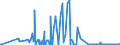 CN 25280000 /Exports /Unit = Prices (Euro/ton) /Partner: Slovenia /Reporter: Eur27_2020 /25280000:Borates, Natural, and Concentrates Thereof, Whether or not Calcined, and Natural Boric Acids Containing <= 85% of H3bo3 Calculated on the dry Weight (Excl. Borates Separated From Natural Brine)
