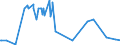 CN 25280000 /Exports /Unit = Prices (Euro/ton) /Partner: Serbia /Reporter: Eur27_2020 /25280000:Borates, Natural, and Concentrates Thereof, Whether or not Calcined, and Natural Boric Acids Containing <= 85% of H3bo3 Calculated on the dry Weight (Excl. Borates Separated From Natural Brine)
