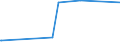 CN 25280000 /Exports /Unit = Prices (Euro/ton) /Partner: Brazil /Reporter: Eur27_2020 /25280000:Borates, Natural, and Concentrates Thereof, Whether or not Calcined, and Natural Boric Acids Containing <= 85% of H3bo3 Calculated on the dry Weight (Excl. Borates Separated From Natural Brine)