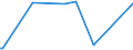 CN 25280000 /Exports /Unit = Prices (Euro/ton) /Partner: Argentina /Reporter: Eur27_2020 /25280000:Borates, Natural, and Concentrates Thereof, Whether or not Calcined, and Natural Boric Acids Containing <= 85% of H3bo3 Calculated on the dry Weight (Excl. Borates Separated From Natural Brine)