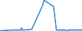 CN 25280000 /Exports /Unit = Prices (Euro/ton) /Partner: Cyprus /Reporter: Eur27_2020 /25280000:Borates, Natural, and Concentrates Thereof, Whether or not Calcined, and Natural Boric Acids Containing <= 85% of H3bo3 Calculated on the dry Weight (Excl. Borates Separated From Natural Brine)
