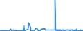 CN 2528 /Exports /Unit = Prices (Euro/ton) /Partner: Portugal /Reporter: Eur27_2020 /2528:Borates, Natural, and Concentrates Thereof, Whether or not Calcined, and Natural Boric Acids Containing <= 85% of H3bo3 Calculated on the dry Weight (Excl. Borates Separated From Natural Brine)