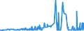 CN 2528 /Exports /Unit = Prices (Euro/ton) /Partner: Sweden /Reporter: Eur27_2020 /2528:Borates, Natural, and Concentrates Thereof, Whether or not Calcined, and Natural Boric Acids Containing <= 85% of H3bo3 Calculated on the dry Weight (Excl. Borates Separated From Natural Brine)