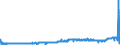 KN 25291000 /Exporte /Einheit = Preise (Euro/Tonne) /Partnerland: Norwegen /Meldeland: Eur27_2020 /25291000:Feldspat