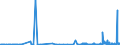 KN 25292100 /Exporte /Einheit = Preise (Euro/Tonne) /Partnerland: Griechenland /Meldeland: Eur27_2020 /25292100:Flussspat, mit Einem Gehalt an Calciumfluorid von <= 97 Ght
