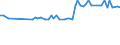 KN 25292100 /Exporte /Einheit = Preise (Euro/Tonne) /Partnerland: Ver.koenigreich(Nordirland) /Meldeland: Eur27_2020 /25292100:Flussspat, mit Einem Gehalt an Calciumfluorid von <= 97 Ght