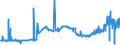 KN 25292100 /Exporte /Einheit = Preise (Euro/Tonne) /Partnerland: Belgien /Meldeland: Eur27_2020 /25292100:Flussspat, mit Einem Gehalt an Calciumfluorid von <= 97 Ght