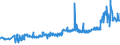KN 25292100 /Exporte /Einheit = Preise (Euro/Tonne) /Partnerland: Luxemburg /Meldeland: Eur27_2020 /25292100:Flussspat, mit Einem Gehalt an Calciumfluorid von <= 97 Ght