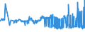 KN 25292100 /Exporte /Einheit = Preise (Euro/Tonne) /Partnerland: Tuerkei /Meldeland: Eur27_2020 /25292100:Flussspat, mit Einem Gehalt an Calciumfluorid von <= 97 Ght