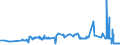 KN 25292100 /Exporte /Einheit = Preise (Euro/Tonne) /Partnerland: Kroatien /Meldeland: Eur27_2020 /25292100:Flussspat, mit Einem Gehalt an Calciumfluorid von <= 97 Ght