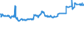 KN 25292100 /Exporte /Einheit = Preise (Euro/Tonne) /Partnerland: Bosn.-herzegowina /Meldeland: Eur27_2020 /25292100:Flussspat, mit Einem Gehalt an Calciumfluorid von <= 97 Ght
