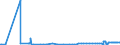 KN 25292100 /Exporte /Einheit = Preise (Euro/Tonne) /Partnerland: Serbien /Meldeland: Eur27_2020 /25292100:Flussspat, mit Einem Gehalt an Calciumfluorid von <= 97 Ght