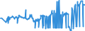 KN 25292100 /Exporte /Einheit = Preise (Euro/Tonne) /Partnerland: Aegypten /Meldeland: Eur27_2020 /25292100:Flussspat, mit Einem Gehalt an Calciumfluorid von <= 97 Ght