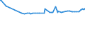 KN 25292100 /Exporte /Einheit = Preise (Euro/Tonne) /Partnerland: Kolumbien /Meldeland: Eur27_2020 /25292100:Flussspat, mit Einem Gehalt an Calciumfluorid von <= 97 Ght