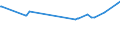 KN 25292100 /Exporte /Einheit = Preise (Euro/Tonne) /Partnerland: Katar /Meldeland: Eur25 /25292100:Flussspat, mit Einem Gehalt an Calciumfluorid von <= 97 Ght