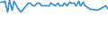 KN 25292200 /Exporte /Einheit = Preise (Euro/Tonne) /Partnerland: Ver.koenigreich(Nordirland) /Meldeland: Eur27_2020 /25292200:Flussspat, mit Einem Gehalt an Calciumfluorid von > 97 Ght