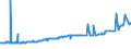 KN 25292200 /Exporte /Einheit = Preise (Euro/Tonne) /Partnerland: Schweiz /Meldeland: Eur27_2020 /25292200:Flussspat, mit Einem Gehalt an Calciumfluorid von > 97 Ght