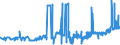 KN 25292200 /Exporte /Einheit = Preise (Euro/Tonne) /Partnerland: Tschechien /Meldeland: Eur27_2020 /25292200:Flussspat, mit Einem Gehalt an Calciumfluorid von > 97 Ght