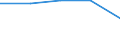 KN 25292200 /Exporte /Einheit = Preise (Euro/Tonne) /Partnerland: Tschechoslow /Meldeland: Eur27 /25292200:Flussspat, mit Einem Gehalt an Calciumfluorid von > 97 Ght