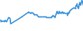 KN 25292200 /Exporte /Einheit = Preise (Euro/Tonne) /Partnerland: Ukraine /Meldeland: Eur27_2020 /25292200:Flussspat, mit Einem Gehalt an Calciumfluorid von > 97 Ght