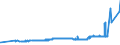 KN 25292200 /Exporte /Einheit = Preise (Euro/Tonne) /Partnerland: Russland /Meldeland: Eur27_2020 /25292200:Flussspat, mit Einem Gehalt an Calciumfluorid von > 97 Ght