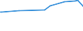 KN 25292200 /Exporte /Einheit = Preise (Euro/Tonne) /Partnerland: Kasachstan /Meldeland: Eur27_2020 /25292200:Flussspat, mit Einem Gehalt an Calciumfluorid von > 97 Ght