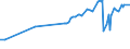 KN 25292200 /Exporte /Einheit = Preise (Euro/Tonne) /Partnerland: Suedafrika /Meldeland: Eur27_2020 /25292200:Flussspat, mit Einem Gehalt an Calciumfluorid von > 97 Ght