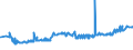 KN 25292200 /Exporte /Einheit = Preise (Euro/Tonne) /Partnerland: Brasilien /Meldeland: Eur27_2020 /25292200:Flussspat, mit Einem Gehalt an Calciumfluorid von > 97 Ght