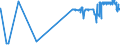 KN 25292200 /Exporte /Einheit = Preise (Euro/Tonne) /Partnerland: Zypern /Meldeland: Eur27_2020 /25292200:Flussspat, mit Einem Gehalt an Calciumfluorid von > 97 Ght