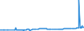 KN 25292200 /Exporte /Einheit = Preise (Euro/Tonne) /Partnerland: Israel /Meldeland: Eur27_2020 /25292200:Flussspat, mit Einem Gehalt an Calciumfluorid von > 97 Ght